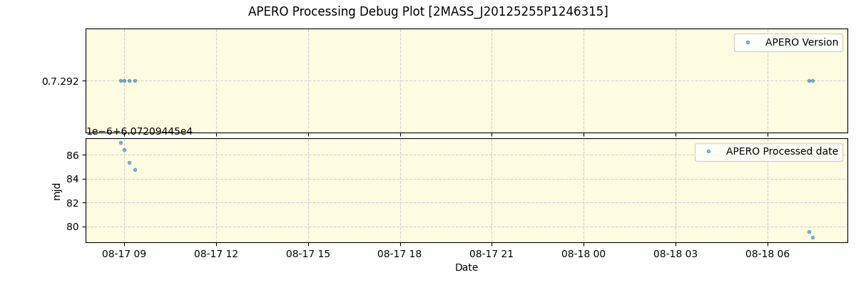 ../../../_images/debug_version_plot_2MASS_J20125255P1246315_spirou_offline_udem.png