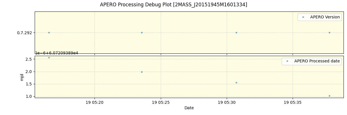 ../../../_images/debug_version_plot_2MASS_J20151945M1601334_spirou_offline_udem.png
