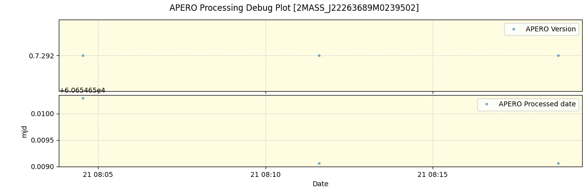 ../../../_images/debug_version_plot_2MASS_J22263689M0239502_spirou_offline_udem.png