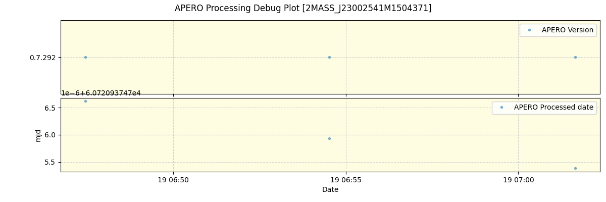 ../../../_images/debug_version_plot_2MASS_J23002541M1504371_spirou_offline_udem.png