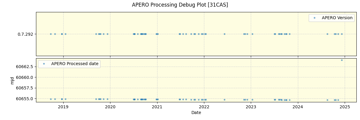 ../../../_images/debug_version_plot_31CAS_spirou_offline_udem.png