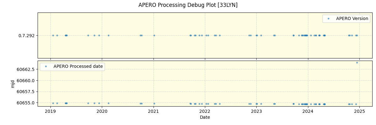 ../../../_images/debug_version_plot_33LYN_spirou_offline_udem.png