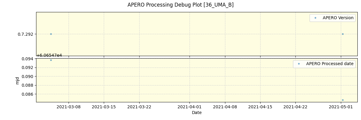 ../../../_images/debug_version_plot_36_UMA_B_spirou_offline_udem.png