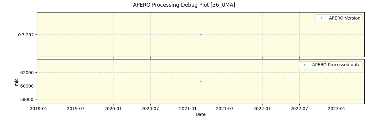 ../../../_images/debug_version_plot_36_UMA_spirou_offline_udem.png