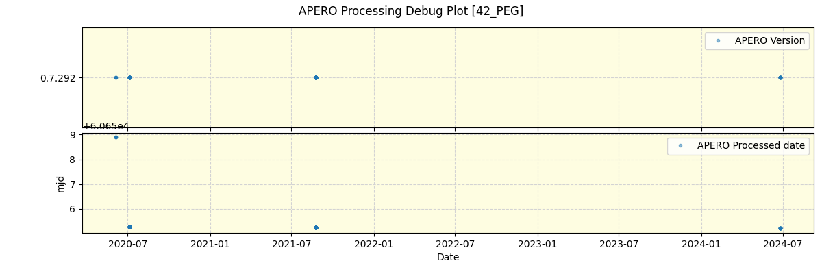 ../../../_images/debug_version_plot_42_PEG_spirou_offline_udem.png