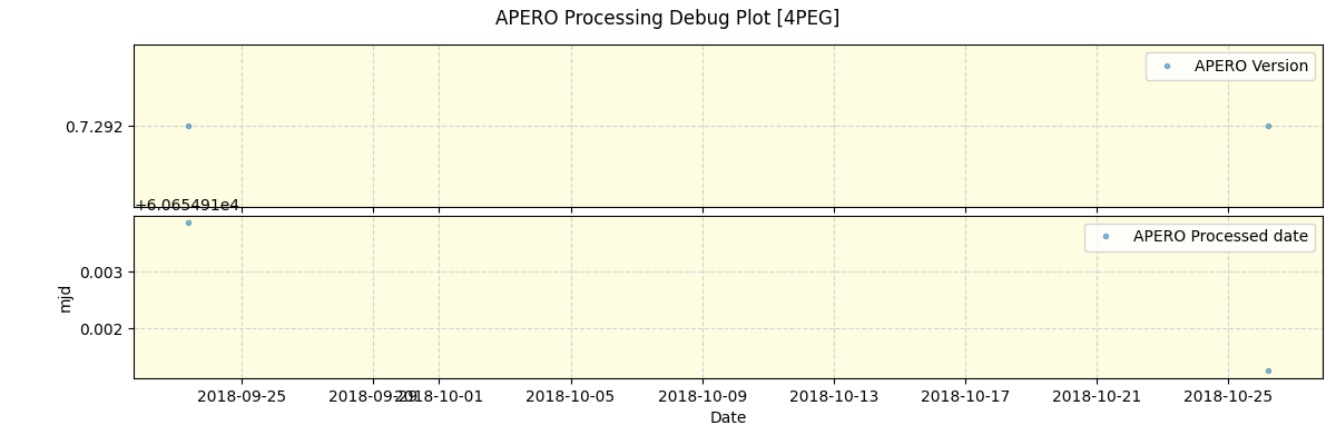 ../../../_images/debug_version_plot_4PEG_spirou_offline_udem.png