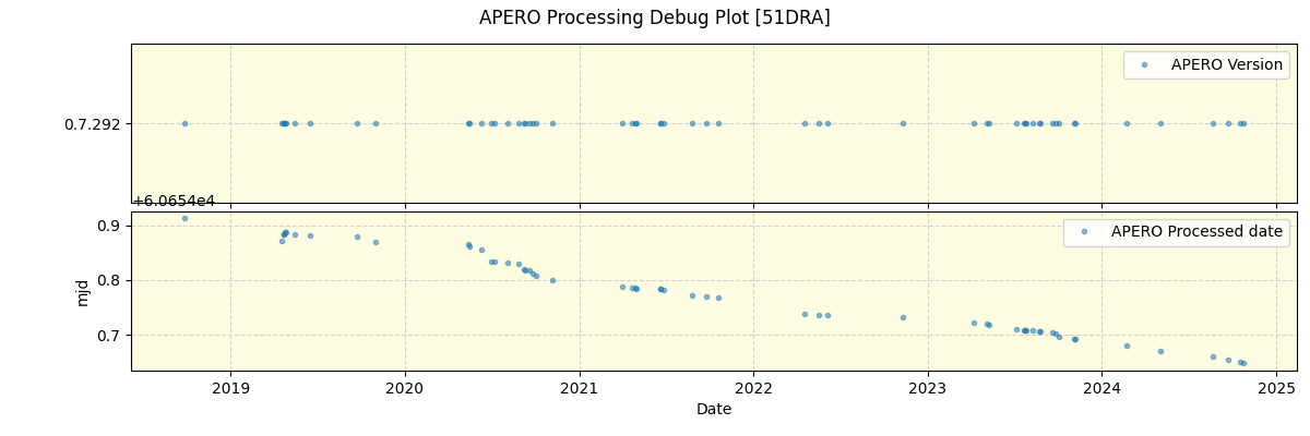 ../../../_images/debug_version_plot_51DRA_spirou_offline_udem.png