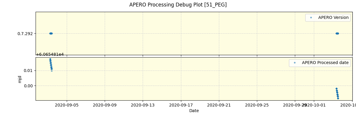 ../../../_images/debug_version_plot_51_PEG_spirou_offline_udem.png