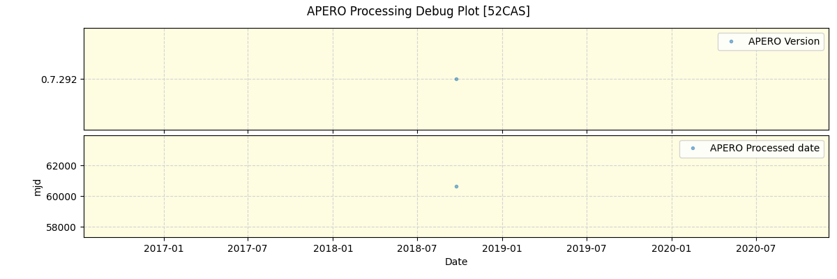 ../../../_images/debug_version_plot_52CAS_spirou_offline_udem.png