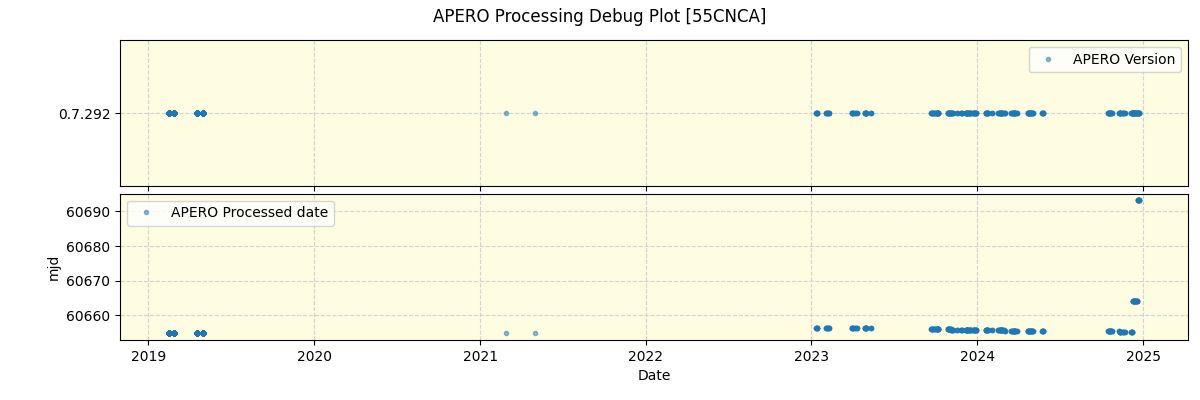 ../../../_images/debug_version_plot_55CNCA_spirou_offline_udem.png