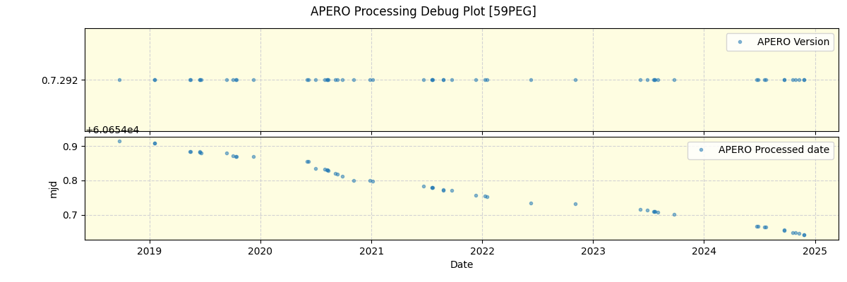 ../../../_images/debug_version_plot_59PEG_spirou_offline_udem.png