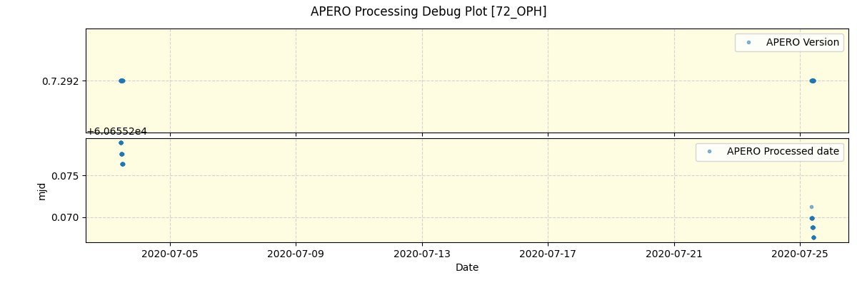 ../../../_images/debug_version_plot_72_OPH_spirou_offline_udem.png