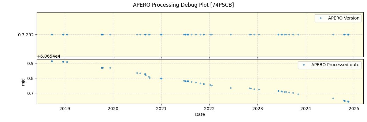 ../../../_images/debug_version_plot_74PSCB_spirou_offline_udem.png