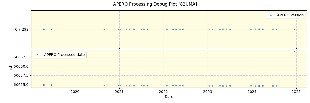 ../../../_images/debug_version_plot_82UMA_spirou_offline_udem.png