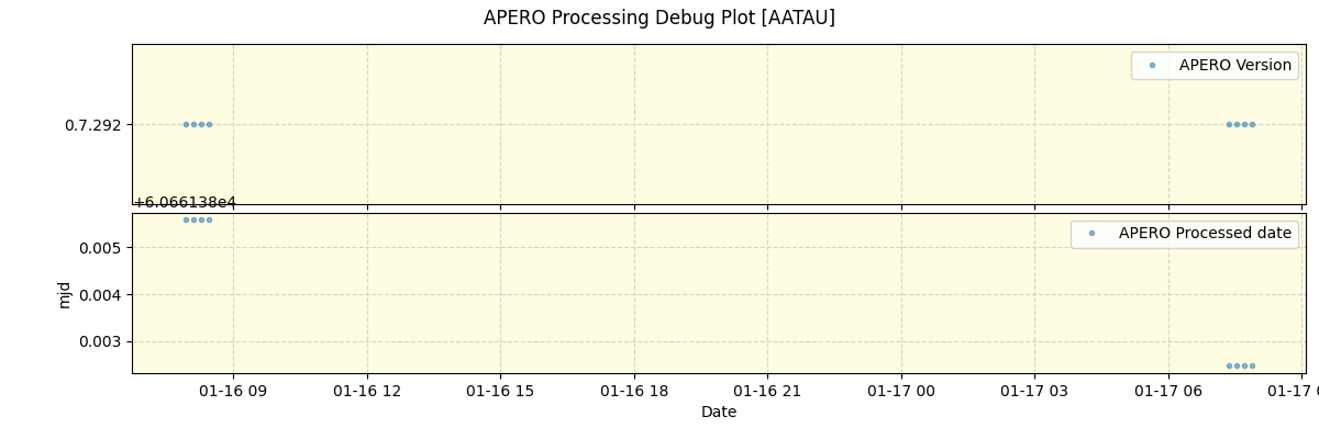 ../../../_images/debug_version_plot_AATAU_spirou_offline_udem.png