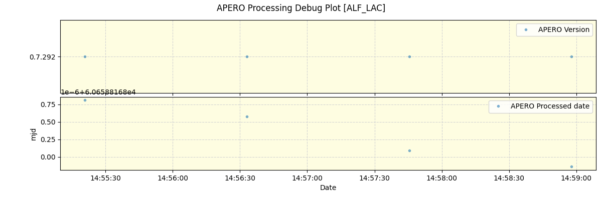 ../../../_images/debug_version_plot_ALF_LAC_spirou_offline_udem.png