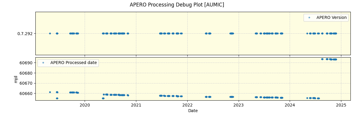 ../../../_images/debug_version_plot_AUMIC_spirou_offline_udem.png