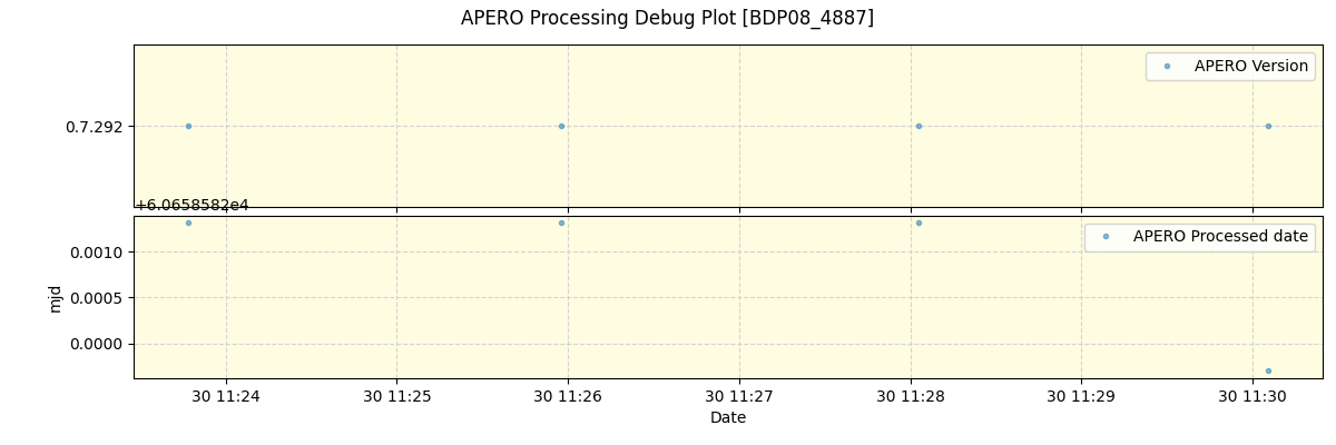 ../../../_images/debug_version_plot_BDP08_4887_spirou_offline_udem.png