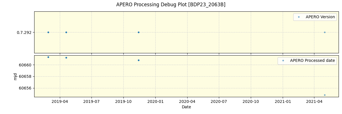 ../../../_images/debug_version_plot_BDP23_2063B_spirou_offline_udem.png