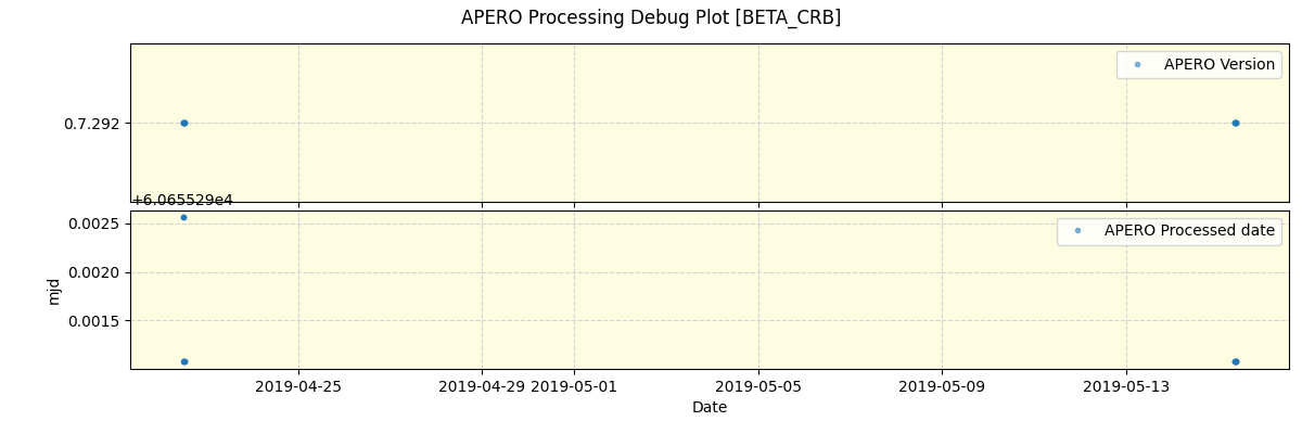 ../../../_images/debug_version_plot_BETA_CRB_spirou_offline_udem.png