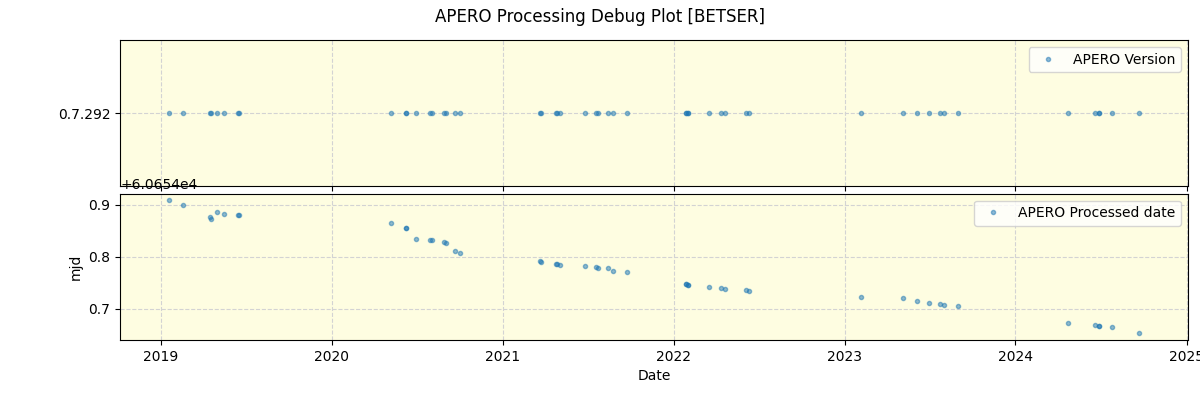 ../../../_images/debug_version_plot_BETSER_spirou_offline_udem.png