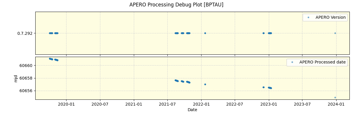 ../../../_images/debug_version_plot_BPTAU_spirou_offline_udem.png