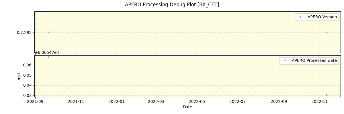 ../../../_images/debug_version_plot_BX_CET_spirou_offline_udem.png