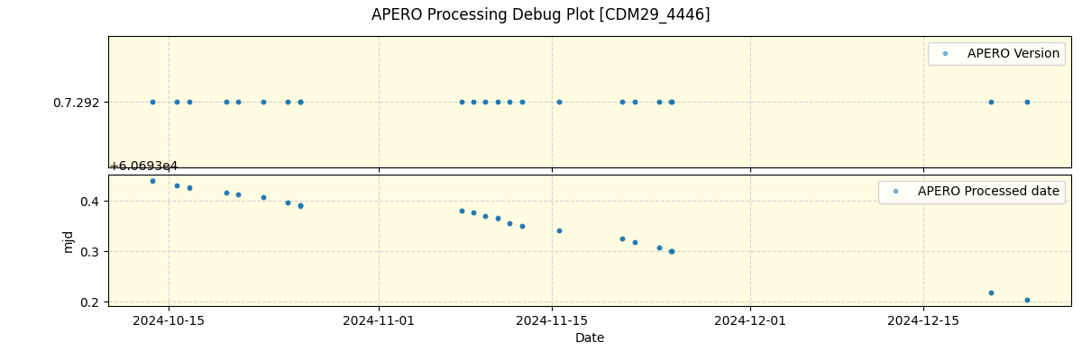 ../../../_images/debug_version_plot_CDM29_4446_spirou_offline_udem.png