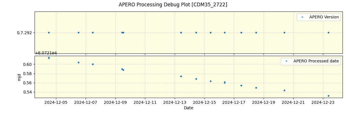 ../../../_images/debug_version_plot_CDM35_2722_spirou_offline_udem.png