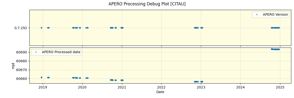 ../../../_images/debug_version_plot_CITAU_spirou_offline_udem.png