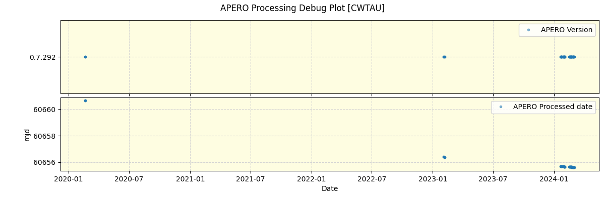 ../../../_images/debug_version_plot_CWTAU_spirou_offline_udem.png