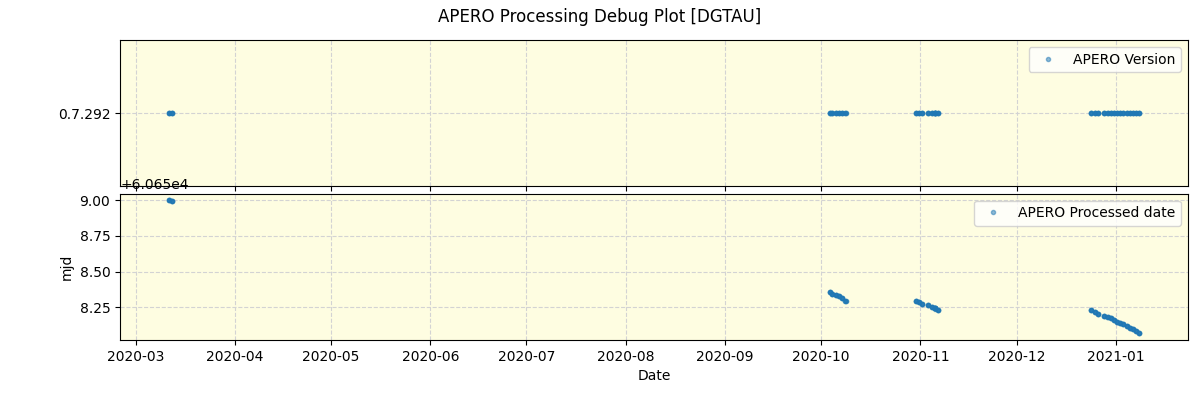 ../../../_images/debug_version_plot_DGTAU_spirou_offline_udem.png