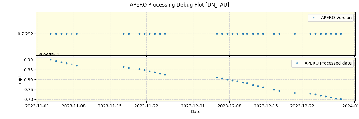 ../../../_images/debug_version_plot_DN_TAU_spirou_offline_udem.png