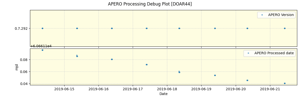 ../../../_images/debug_version_plot_DOAR44_spirou_offline_udem.png