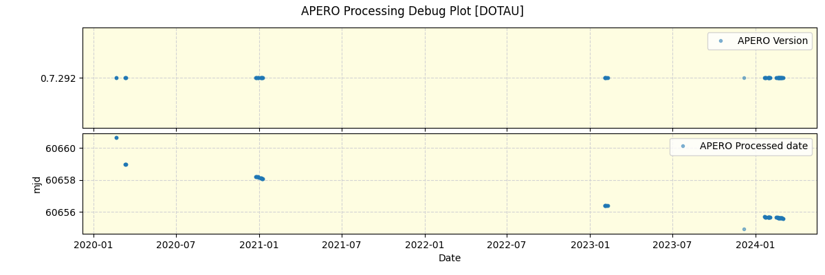 ../../../_images/debug_version_plot_DOTAU_spirou_offline_udem.png