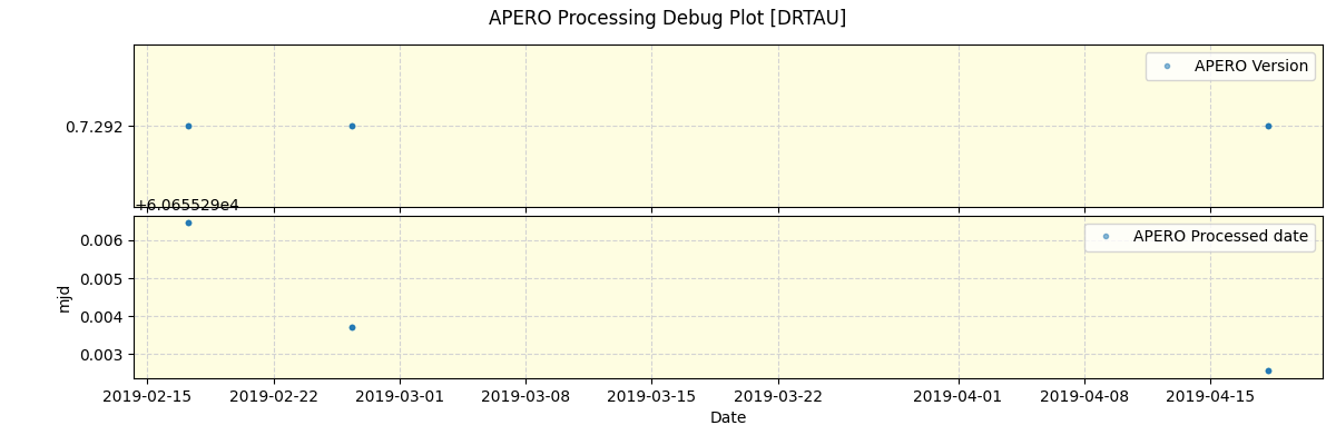 ../../../_images/debug_version_plot_DRTAU_spirou_offline_udem.png