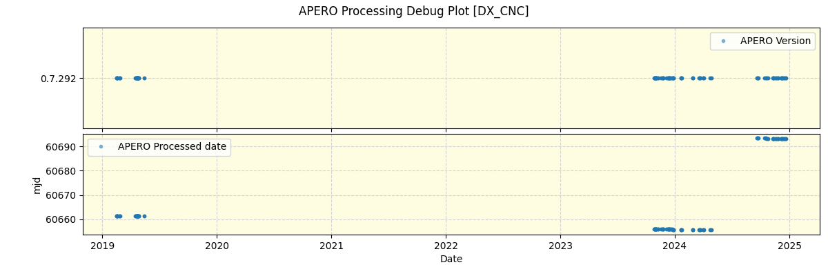 ../../../_images/debug_version_plot_DX_CNC_spirou_offline_udem.png