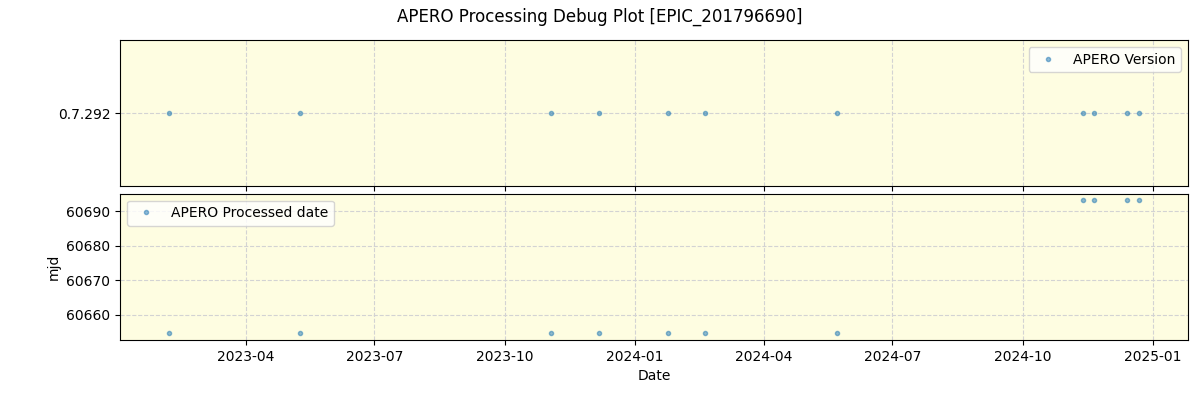 ../../../_images/debug_version_plot_EPIC_201796690_spirou_offline_udem.png