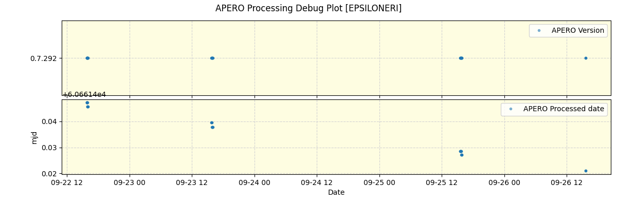 ../../../_images/debug_version_plot_EPSILONERI_spirou_offline_udem.png