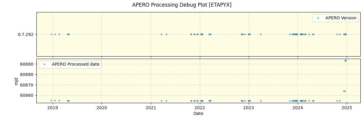 ../../../_images/debug_version_plot_ETAPYX_spirou_offline_udem.png