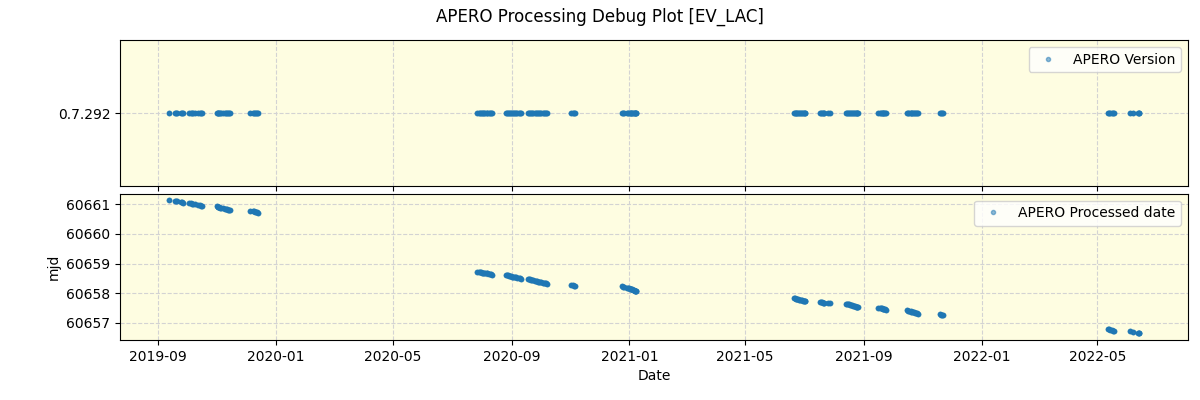 ../../../_images/debug_version_plot_EV_LAC_spirou_offline_udem.png