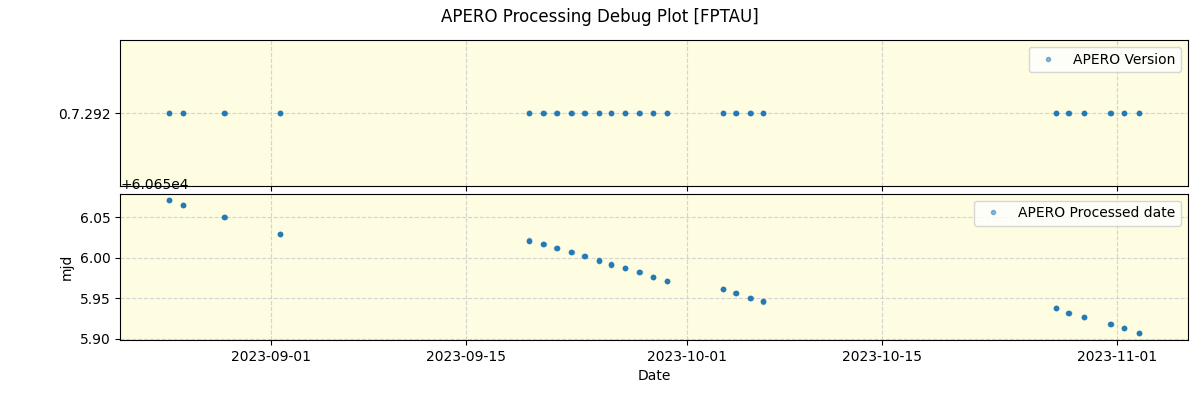 ../../../_images/debug_version_plot_FPTAU_spirou_offline_udem.png