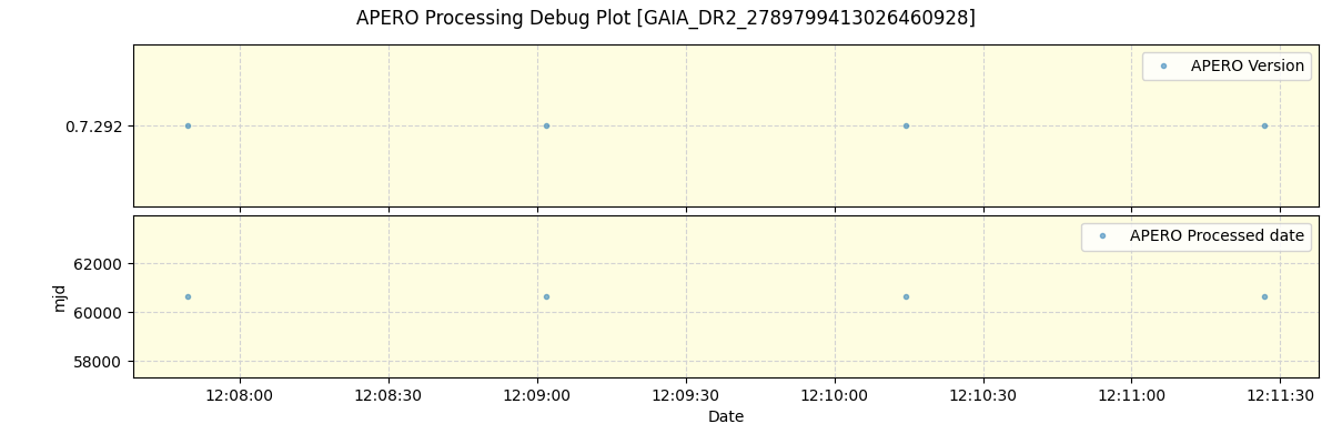 ../../../_images/debug_version_plot_GAIA_DR2_2789799413026460928_spirou_offline_udem.png