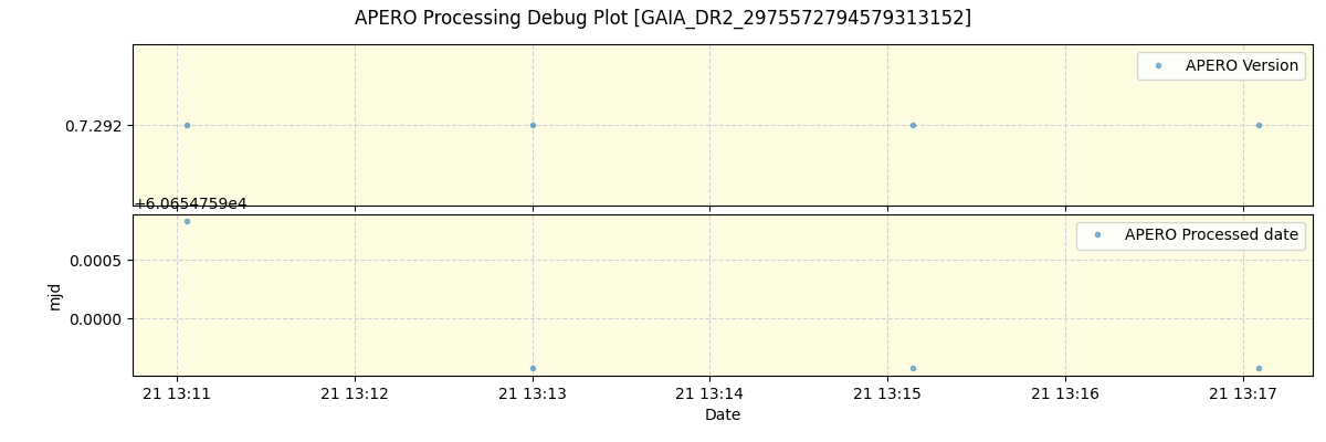 ../../../_images/debug_version_plot_GAIA_DR2_2975572794579313152_spirou_offline_udem.png