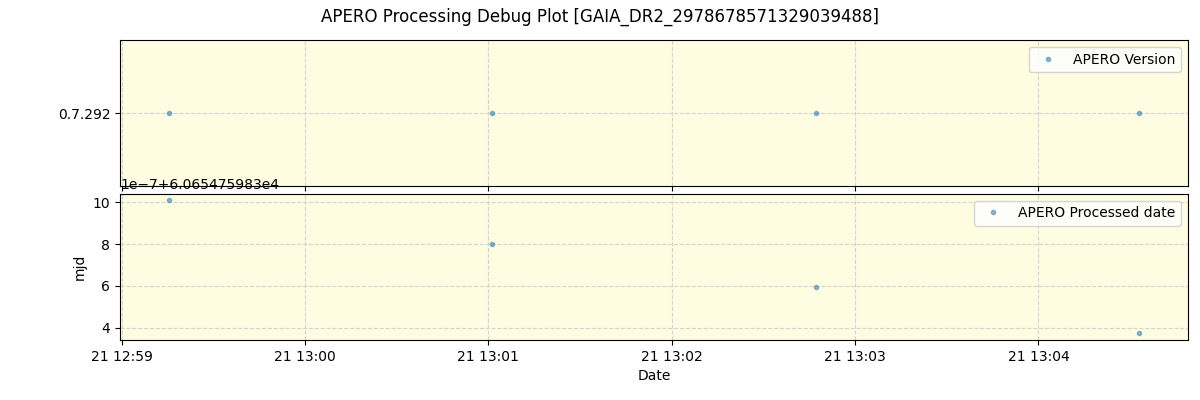 ../../../_images/debug_version_plot_GAIA_DR2_2978678571329039488_spirou_offline_udem.png