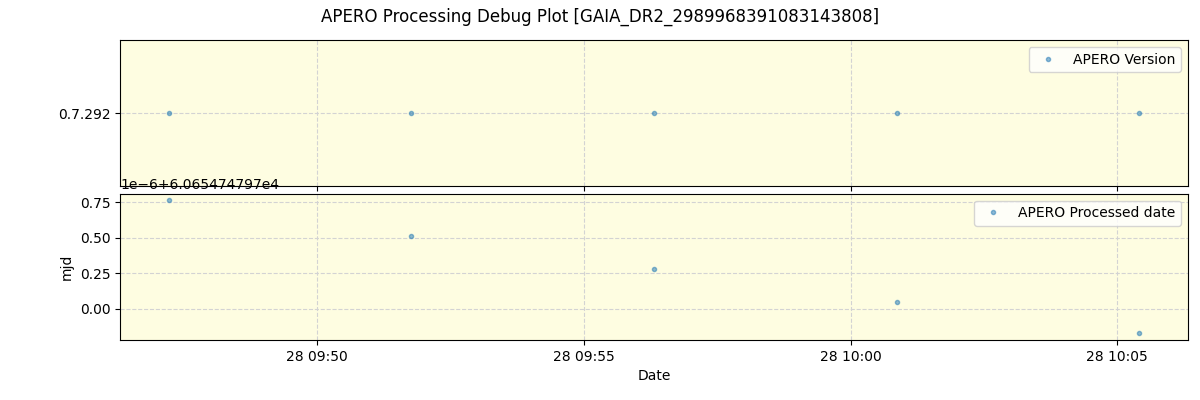 ../../../_images/debug_version_plot_GAIA_DR2_2989968391083143808_spirou_offline_udem.png