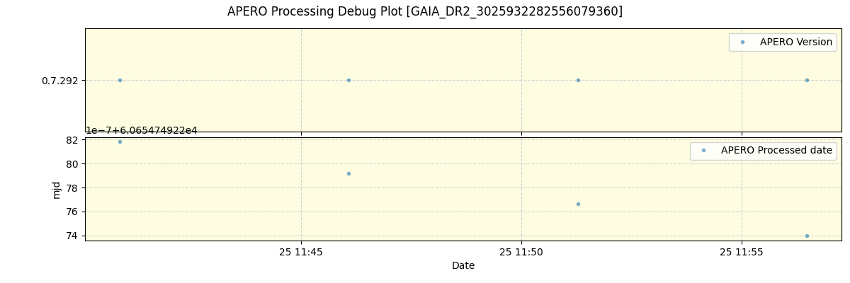 ../../../_images/debug_version_plot_GAIA_DR2_3025932282556079360_spirou_offline_udem.png