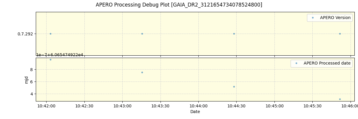 ../../../_images/debug_version_plot_GAIA_DR2_3121654734078524800_spirou_offline_udem.png