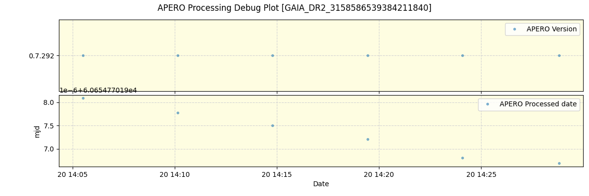 ../../../_images/debug_version_plot_GAIA_DR2_3158586539384211840_spirou_offline_udem.png