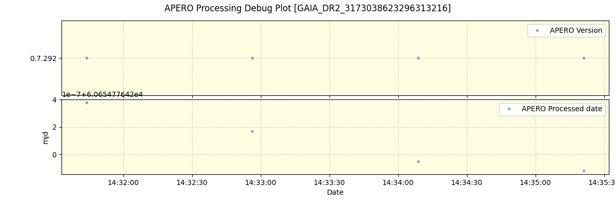 ../../../_images/debug_version_plot_GAIA_DR2_3173038623296313216_spirou_offline_udem.png